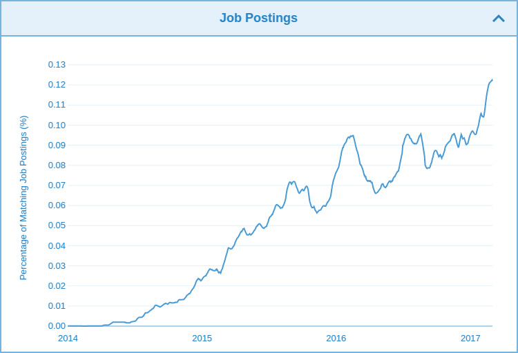 courses/docker-job-growth.jpg